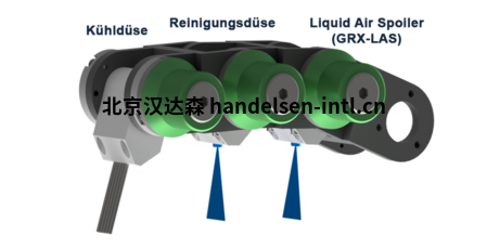 Grindaix格林戴克斯冷却节油系统喷嘴中国代理
