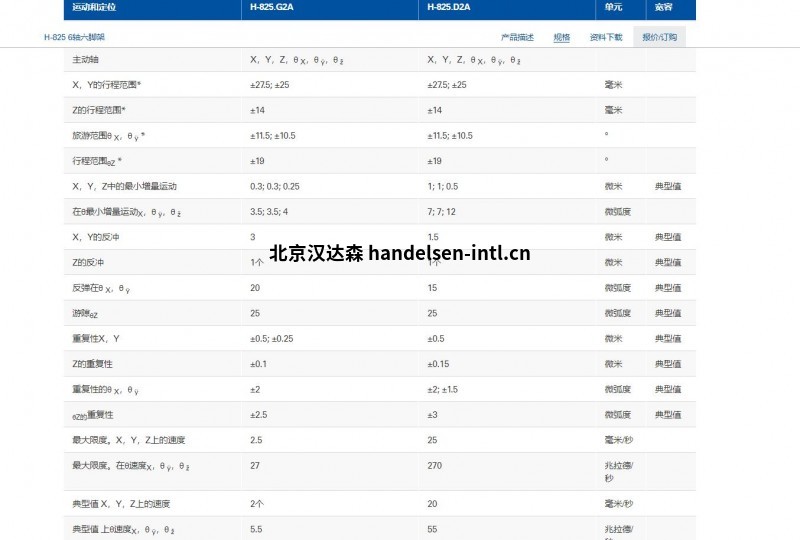 PI (Physik Instrumente)六轴对位平台 H-825.G2A+C-887.52