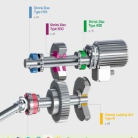 德国STÜWE法兰联轴器：FKH / FKHA / FKHYD