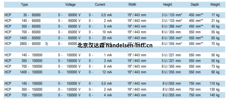 fug电源型号HCP 14 - 3500包括3M高压电缆及配套配套插头