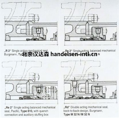 Shaft Sealing