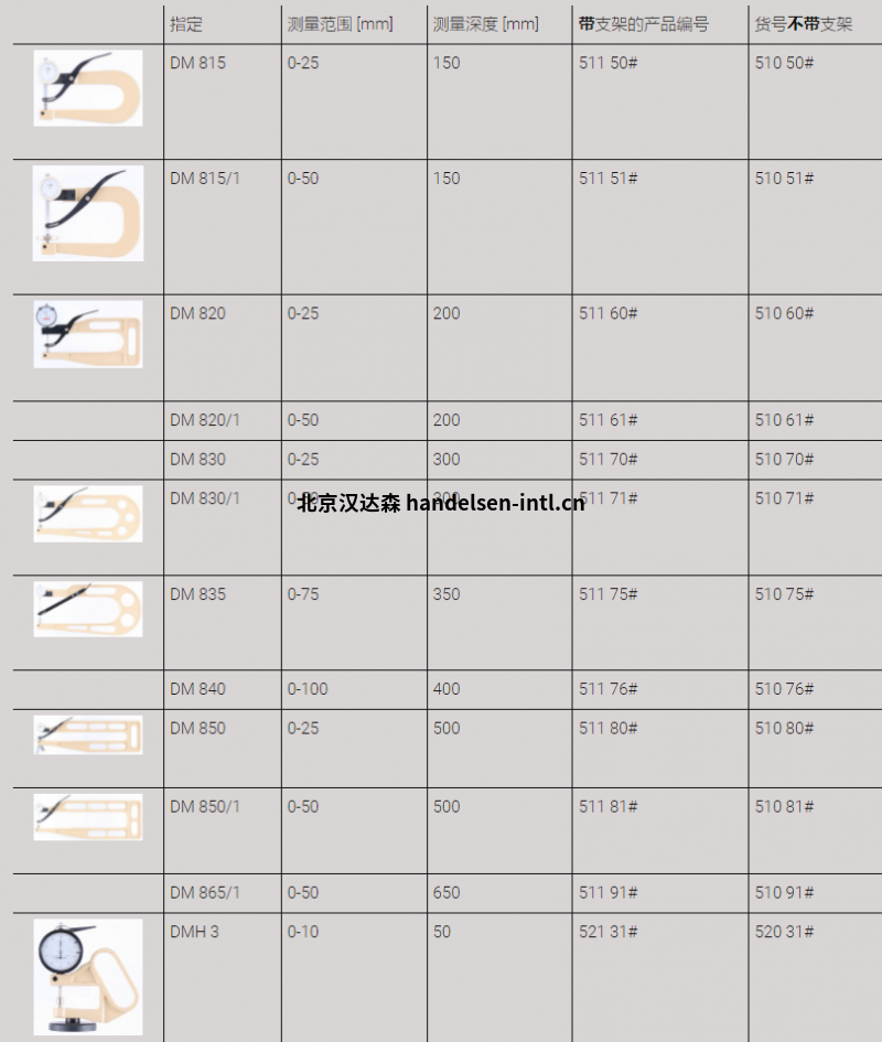 移动测厚仪1