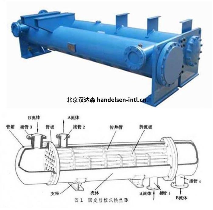 Funke 德国进口换热器的分类