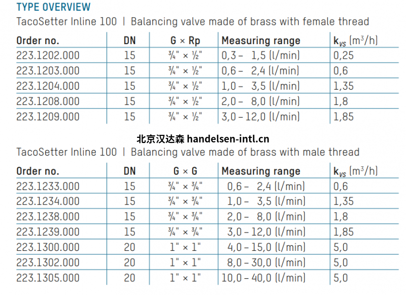 Taco<em></em>nova TacoSetter Inline 100平衡 液压回路阀 Taco<em></em>nova TacoSetter Inline 100平衡 液压回路阀